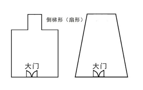 前窄后宽的房子|4种农村宅基地格局，前后窄宽，左右长短都有讲究，看完涨知识！